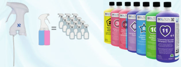Portable Concentrate Systems